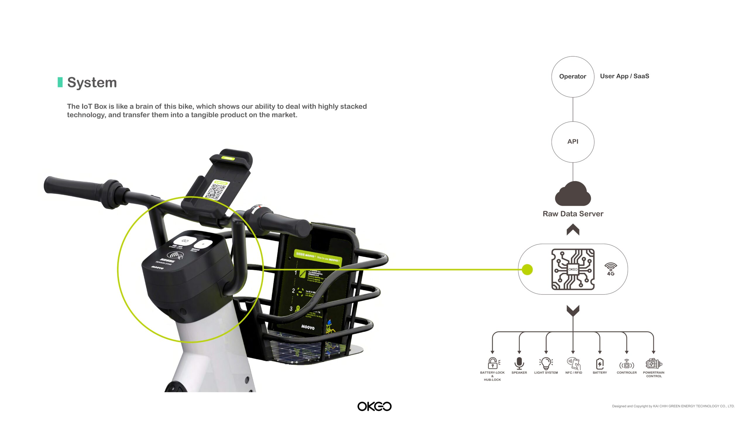 Sharing E-BIKE 20240304_壓縮整理_page-0010